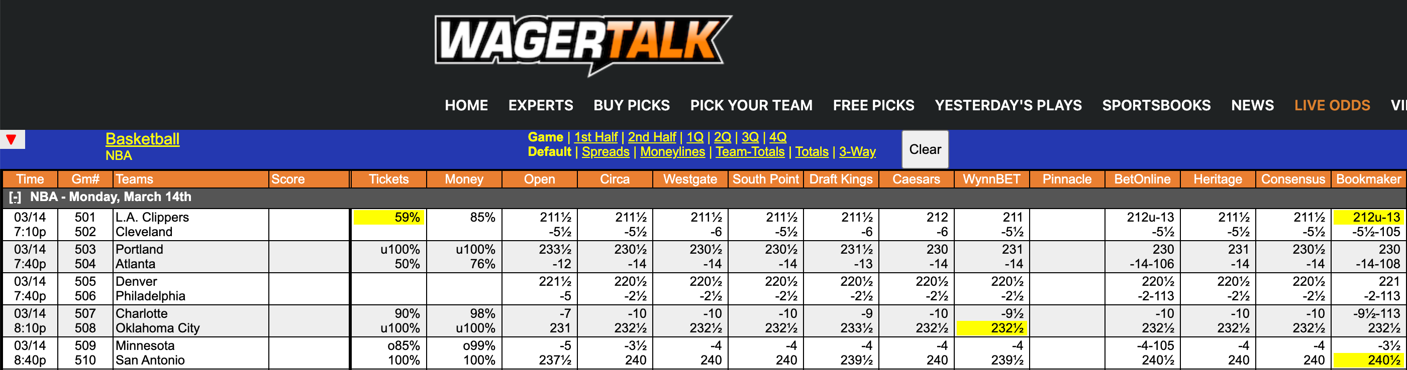 NBA Odds March 14