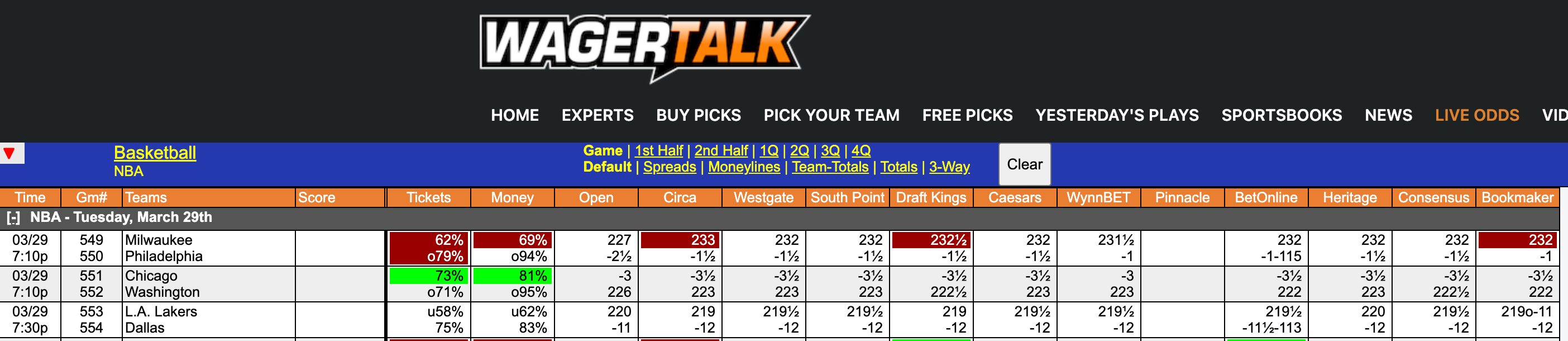NBA Odds March 29