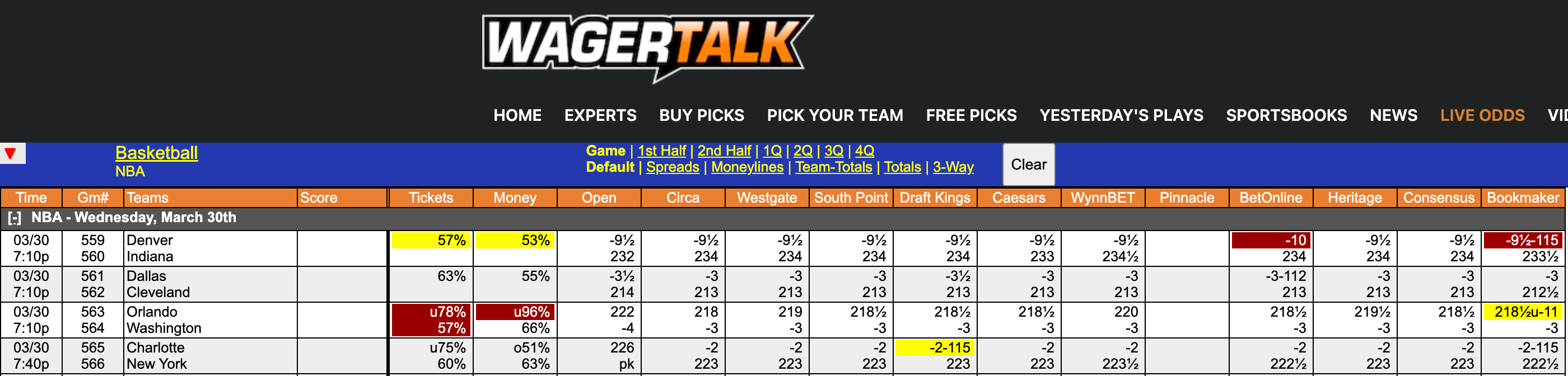 NBA Odds March 30