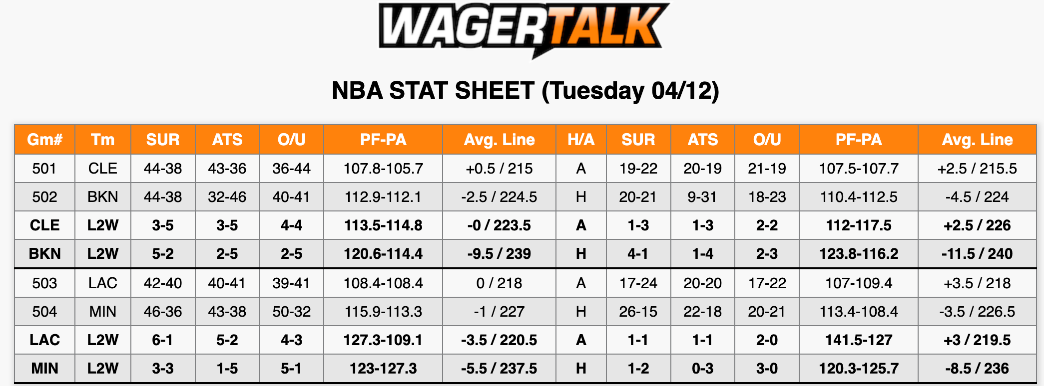 NBA Stats April 12